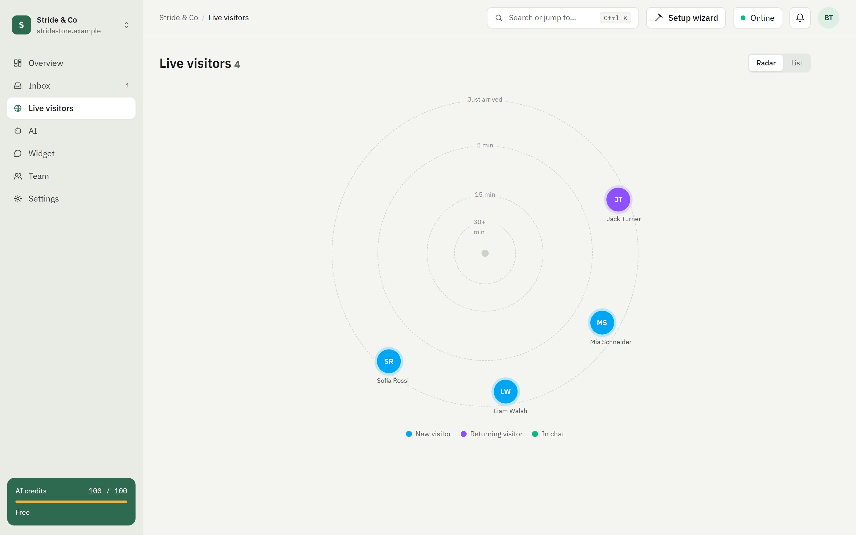 Live visitors radar: visitors from Sydney, Munich, Rome and Dublin, colored as new or returning